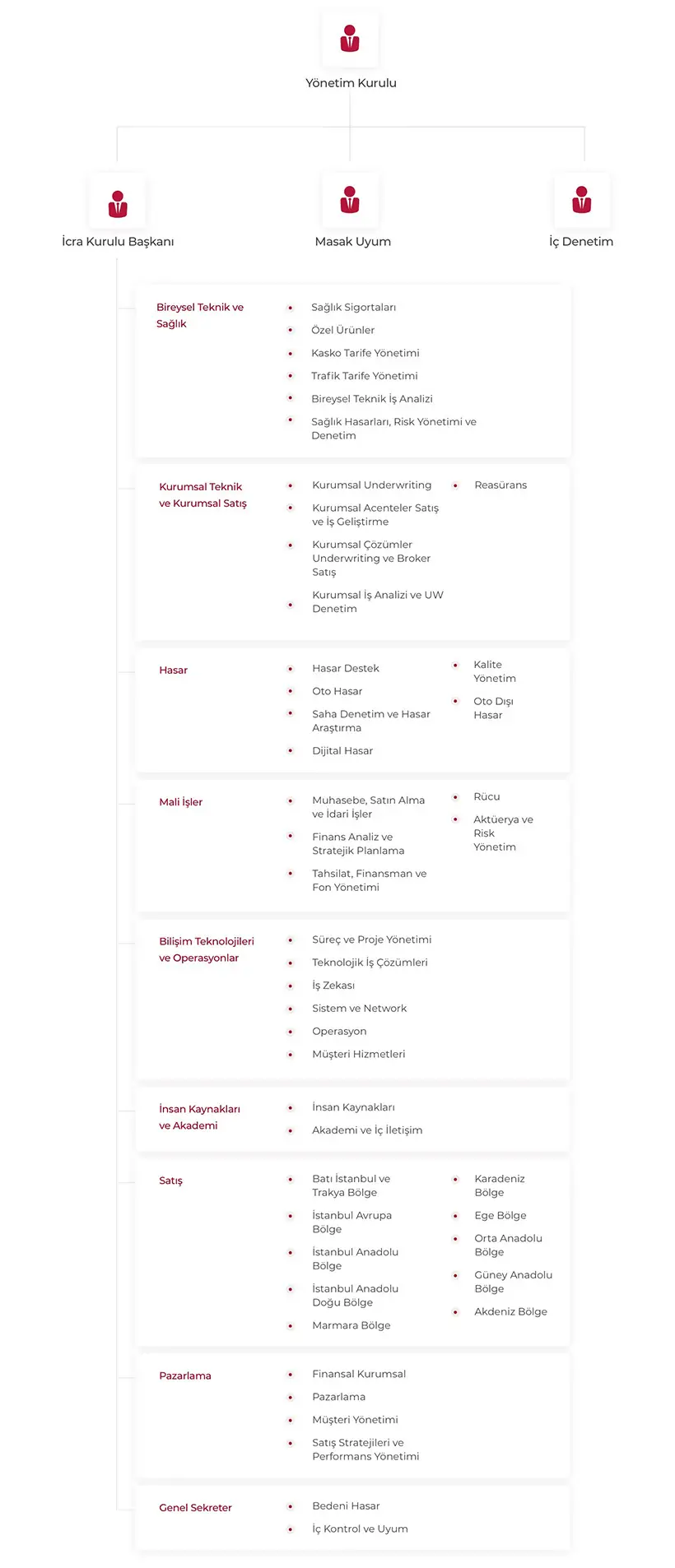 Organizasyon Yapımız